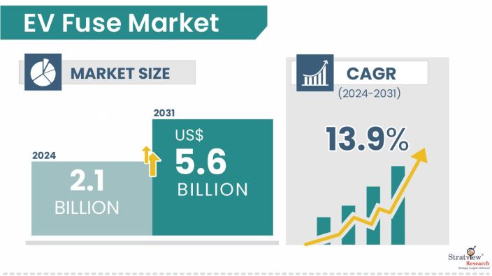 EV-Fuse-Market-Insights